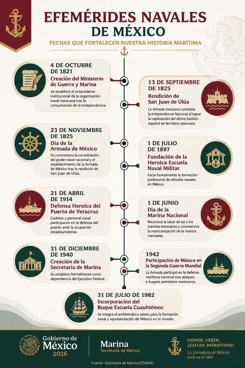 Efemérides Navales